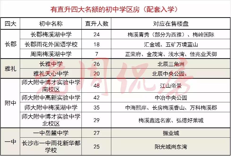 长沙初升高录取学校排名,2018长沙小升初划片明细