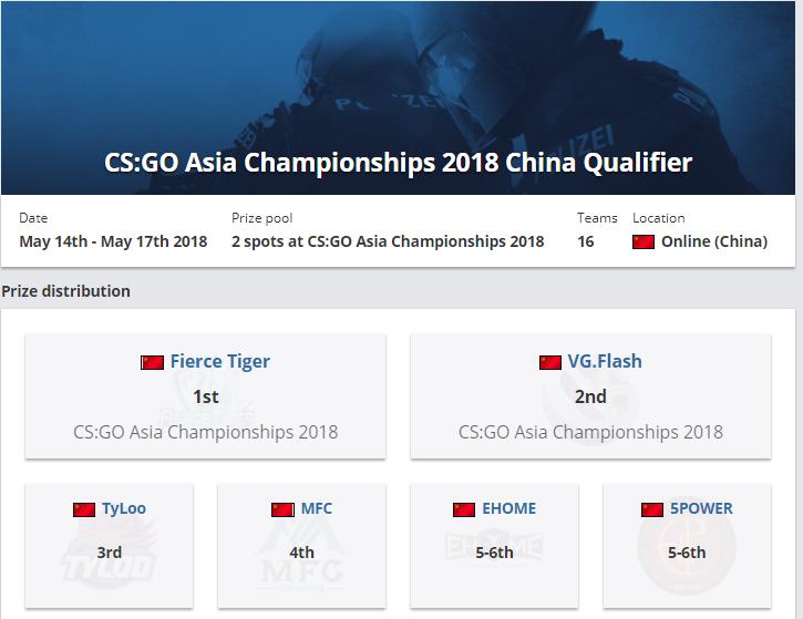 csgo没有开挂却被vac永久封禁,csgo职业选手被队友杀死