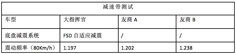 jeep大指挥官对比大众途昂,jeep大指挥官与途达