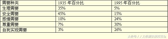 管理必须要掌握哪些激励理论,管理的激励理论和激励方法