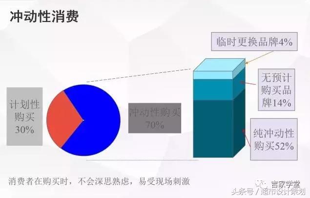 王老吉ppt制作,陈列培训ppt