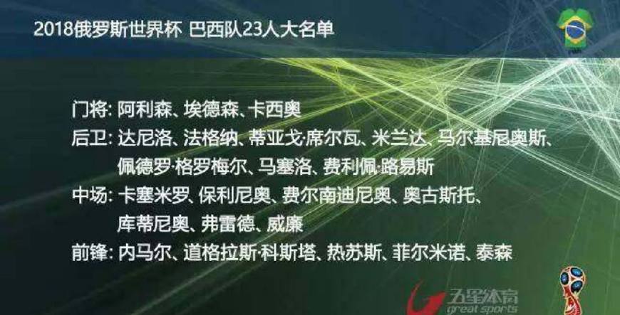 2018年世界杯球队名单,世界杯各队最新名单