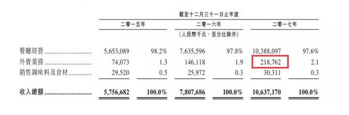 海底捞2020年捞面冠军,海底捞18年全国捞面冠军