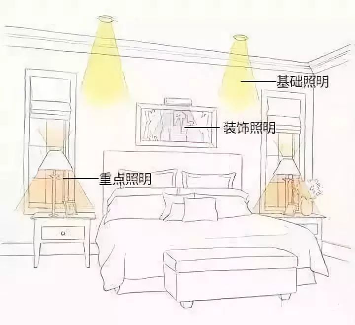 炫酷点线面设计,手绘灯泡点线面设计