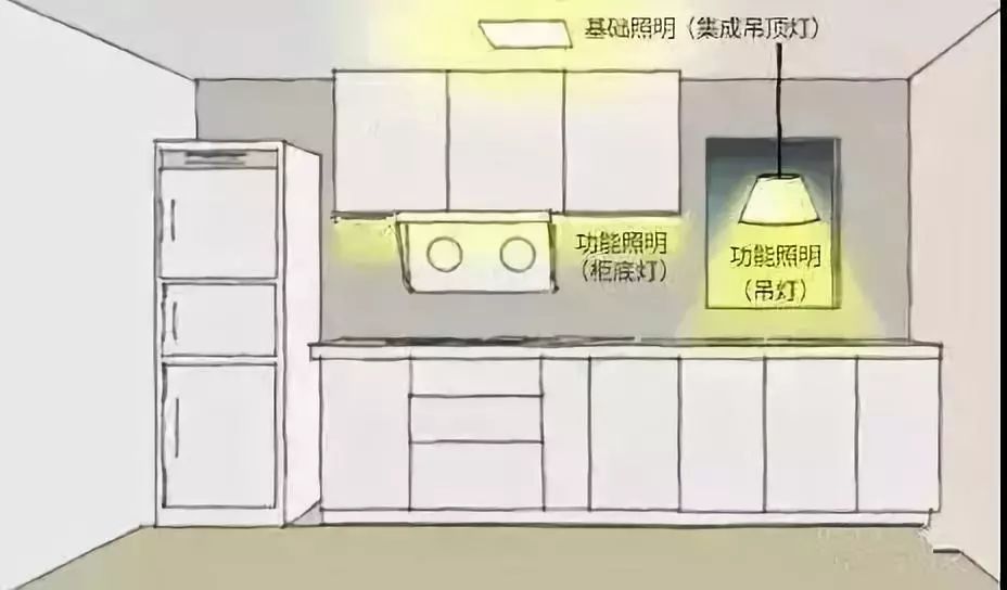 炫酷点线面设计,手绘灯泡点线面设计