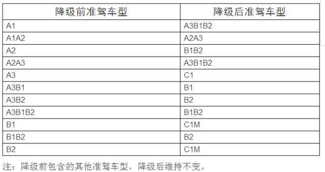 a照开小汽车扣6分后如何处理,a照开c照的车怎么扣分