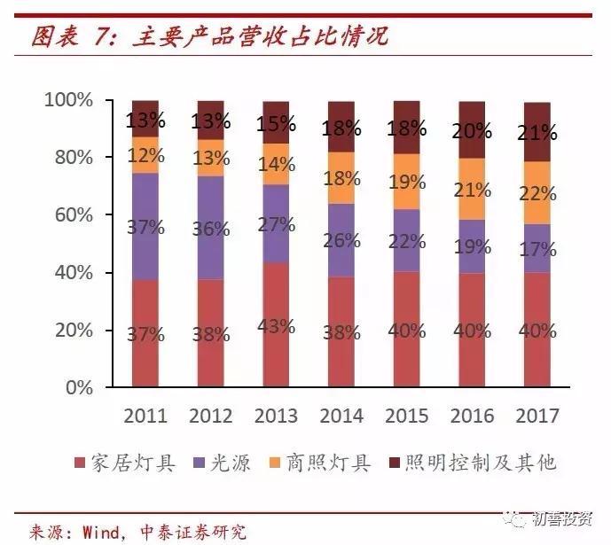 opple欧普照明,深度解析欧普照明