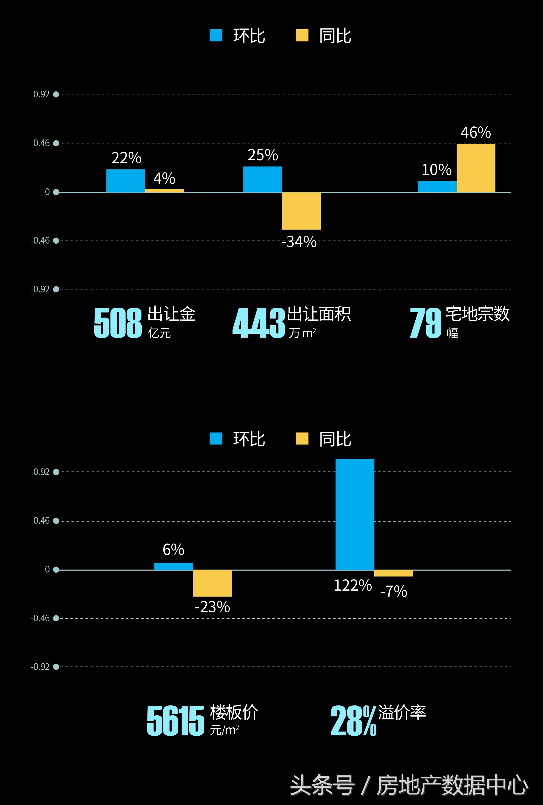 土地市场将迎来大变局,未来5年土地市场趋势