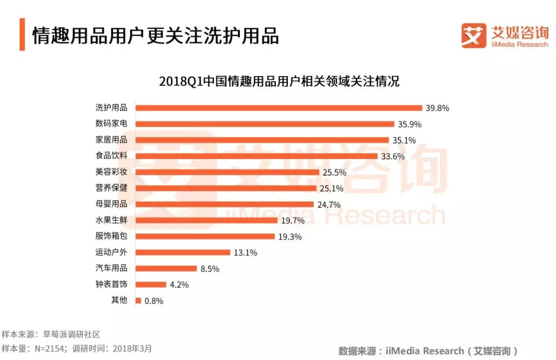 2018Q1中国情趣用品专题研究报告