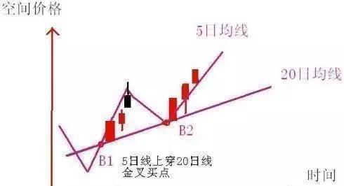 一位顶级操盘手的炒股秘籍,一位短线高手常用的短线买入绝技