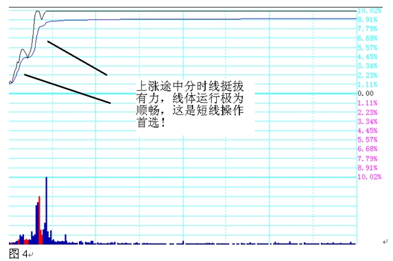 一位短线高手的绝招,一个短线炒股高手选股要诀