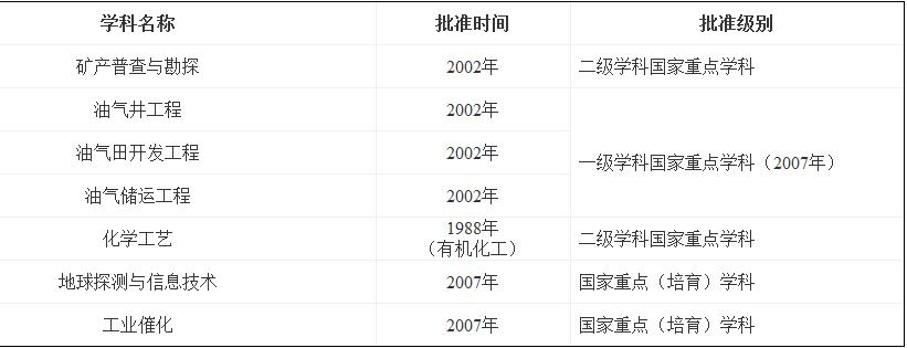 走进名校88：中国石油大学（北京）
