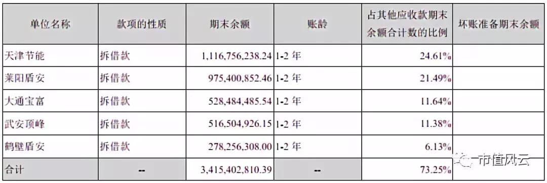 盾安集团450亿债务爆雷始末,盾安集团债务风波持续