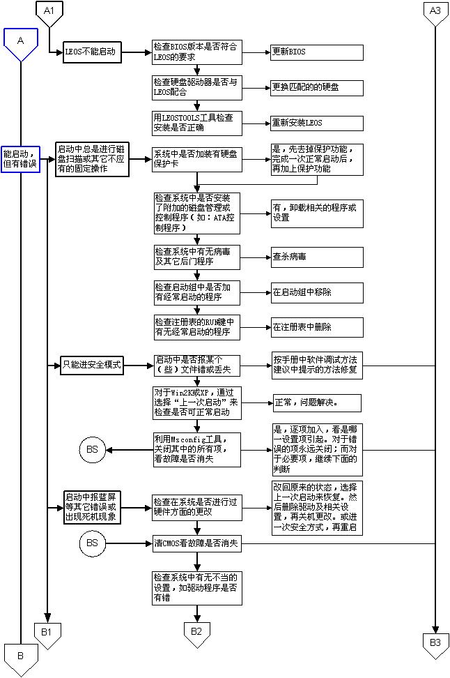 计算机主板插槽图,计算机主板组装部分图示