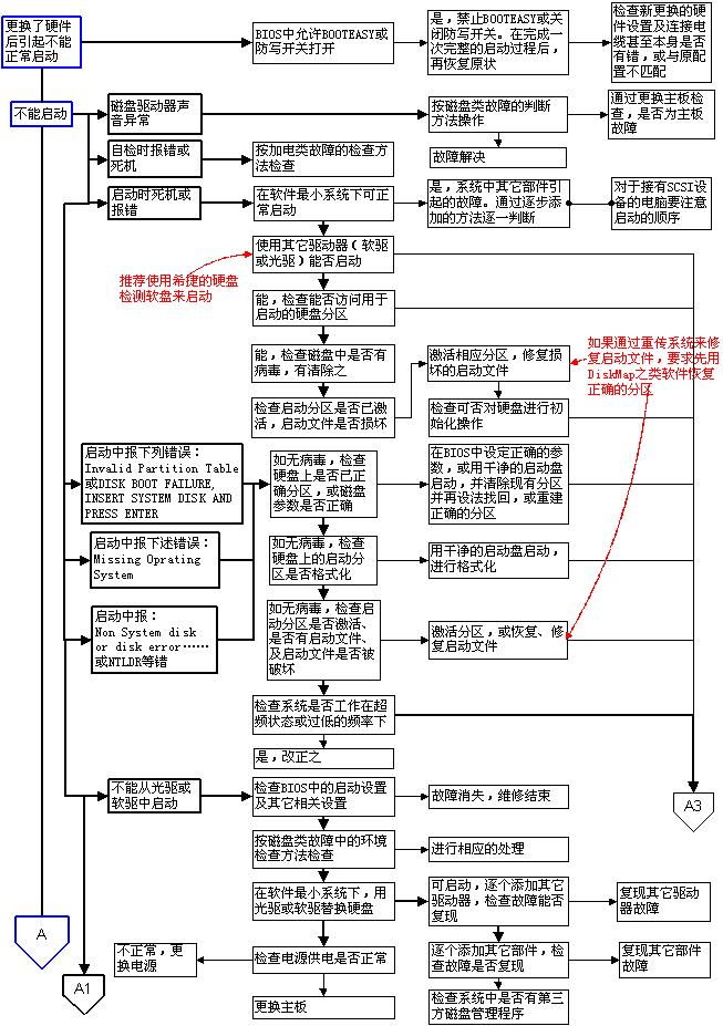 计算机主板插槽图,计算机主板组装部分图示