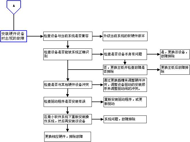 计算机主板插槽图,计算机主板组装部分图示
