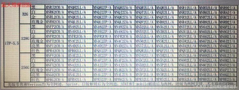 爱思红改绿技术,华强北黑科技爱思红改绿