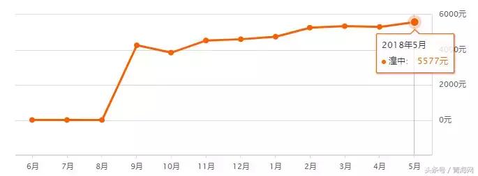 青海西宁房价是涨是跌,西宁房价下跌的100大小区排行