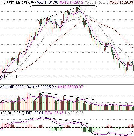 中国股市爆发跌停狂潮,中国股市一波大牛市