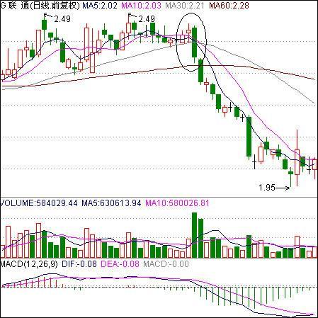 中国股市爆发跌停狂潮,中国股市一波大牛市