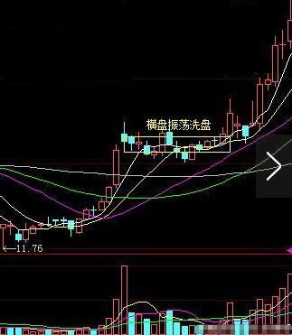 庄股如何试盘,股票中庄家试盘技巧