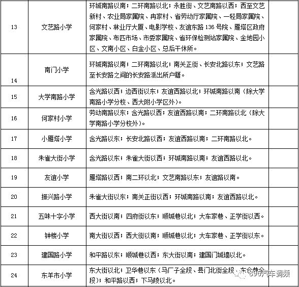 西安2022年航天小学学区划分,2022年西安雁塔区小学学区划分