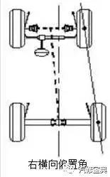 汽车四轮定位的全过程讲解,汽车进行四轮定位的操作步骤详解