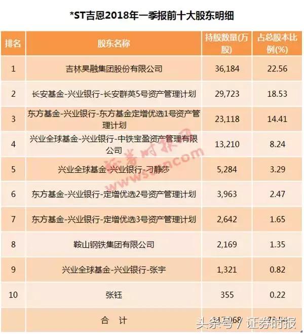 两家公司撤销退市风险警示,两家公司确定退市什么情况