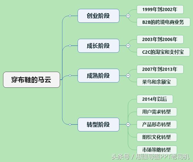 穿布鞋的马云完整版,穿布鞋的马云作品