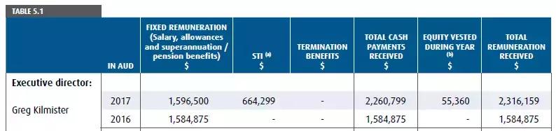 外资检测认证机构CEO薪酬排行榜！年薪最高的是……