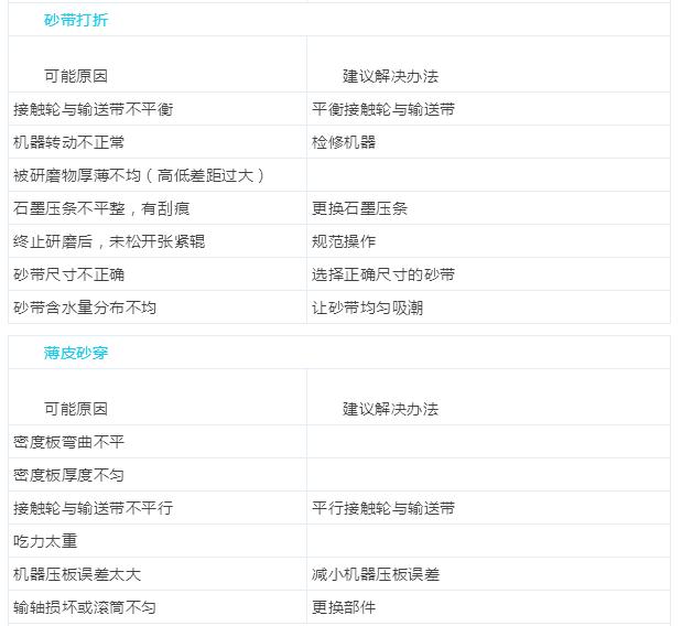 砂带机设备技术说明,砂带机零件详细讲解