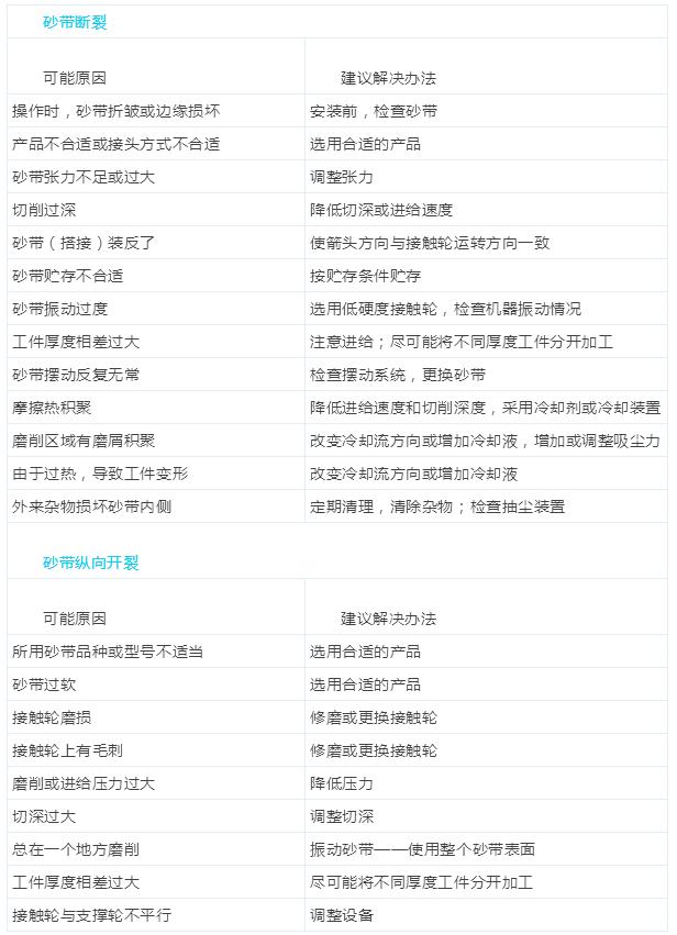 砂带机设备技术说明,砂带机零件详细讲解