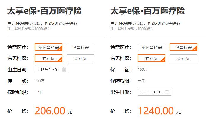 百万医疗险有高血压能投吗,百万医疗险可以保癌症吗