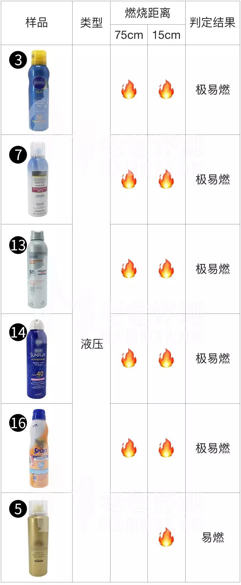 泰国防晒喷雾无色无味透明,泰国防晒喷雾清爽不油腻