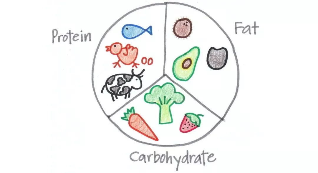 一训练就犯困,力量训练以后感觉到胸闷心慌气短
