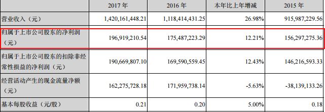常山药业减持公告,常山药业大涨的逻辑