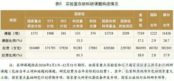 国家重点实验室每年经费,国家实验室需要多少钱