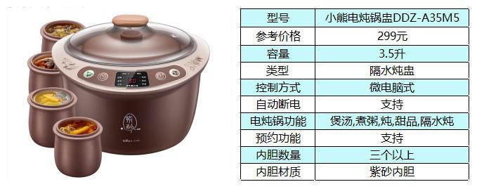张艺兴代言的家电,张艺兴小熊电器