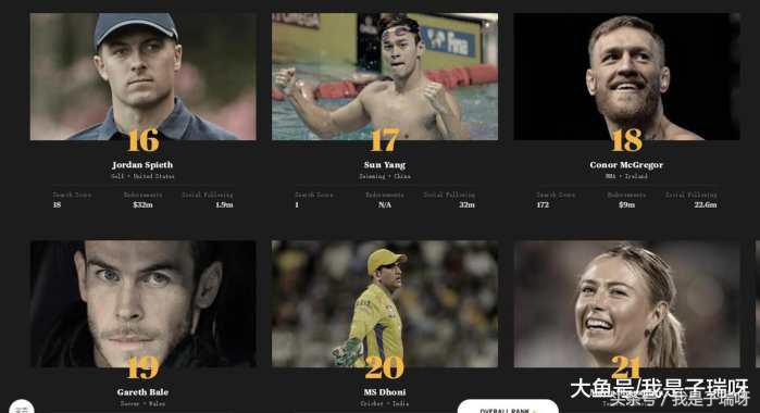 espn评前十运动员影响力排名,espn世界百大运动员榜