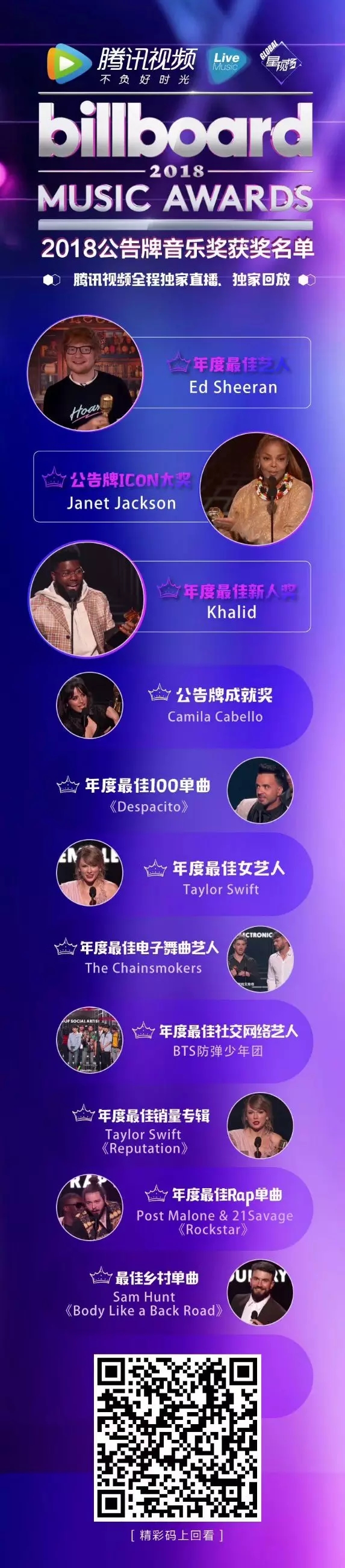 定义“流行音乐”与艺人商业价值，BBMA为中国市场带来了什么参考