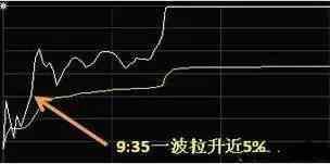 一位老股民血的教训,一位老股民血亏百万的滴血觉醒