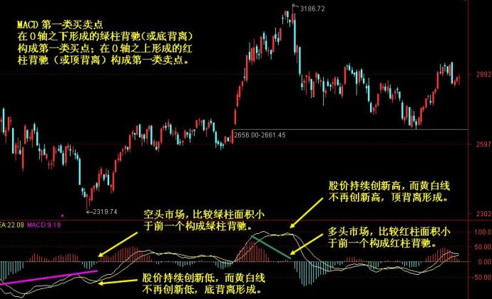 macd强势选股预警公式,成功率极高的macd选股方法