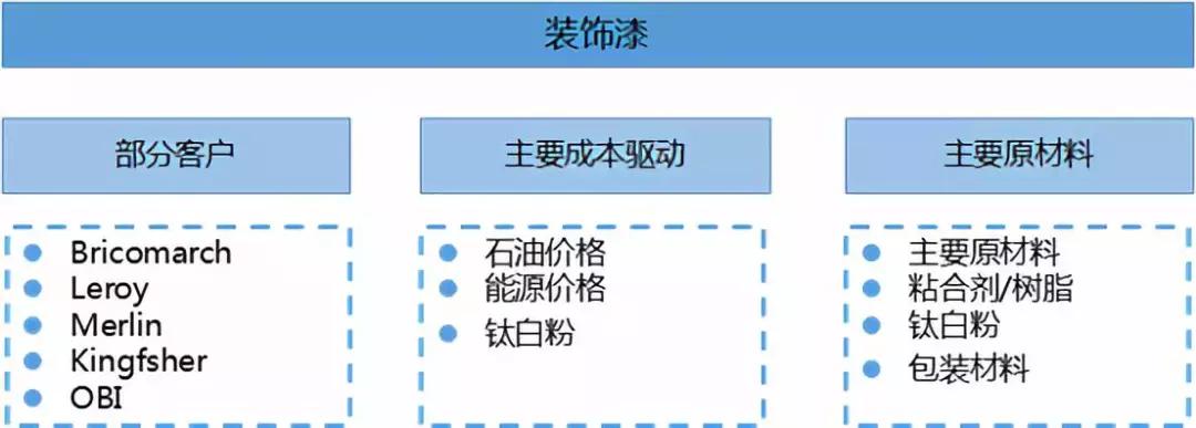 涂料巨头阿克苏诺贝尔,akzonobel乳胶漆