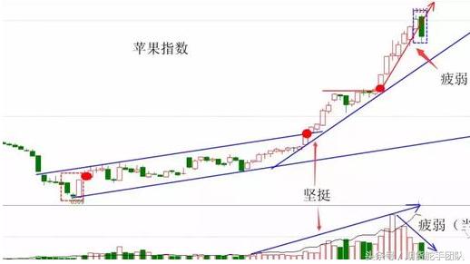 技术分析量能指标,技术分析选股