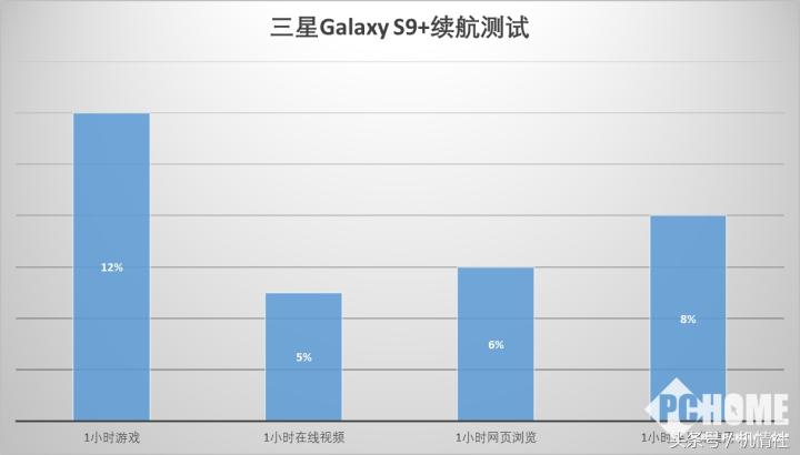 三星s8和s9对比评测,三星s9+深度评测