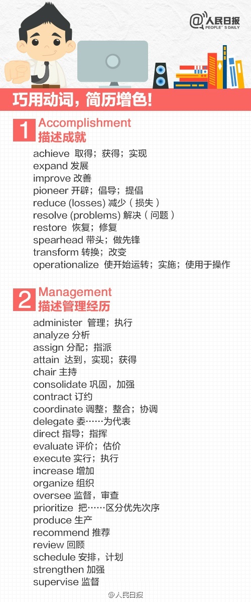 如何写一份专业的英文简历,手把手教你写高质量简历的实战课
