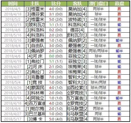 南美解放者杯实单,南美解放者杯140概率