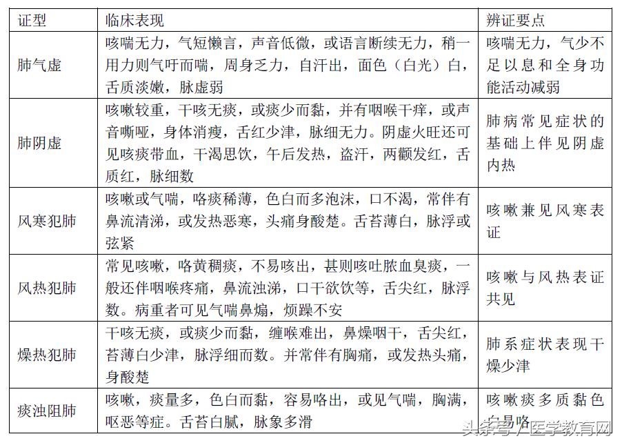 脏腑点穴中医讲解,怎样快速记住脏腑辨证的证名