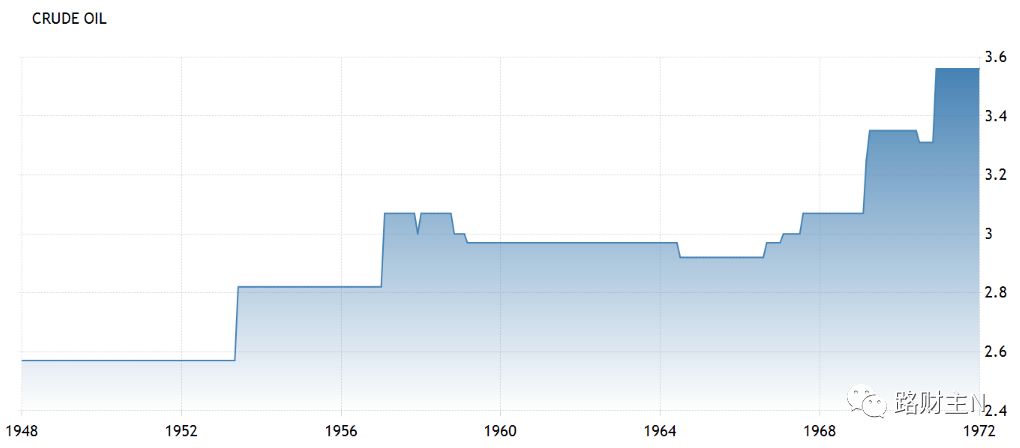 nymex原油价格走势,十年原油价格历史对比