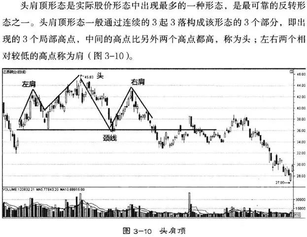 k线从入门到精通图解教程,k线从入门到精通macd指标创新用法